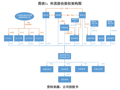 科思股份償債能力遠(yuǎn)低同行，內(nèi)部管控存風(fēng)險(xiǎn)，日用化學(xué)產(chǎn)品銷(xiāo)售面臨挑戰(zhàn)