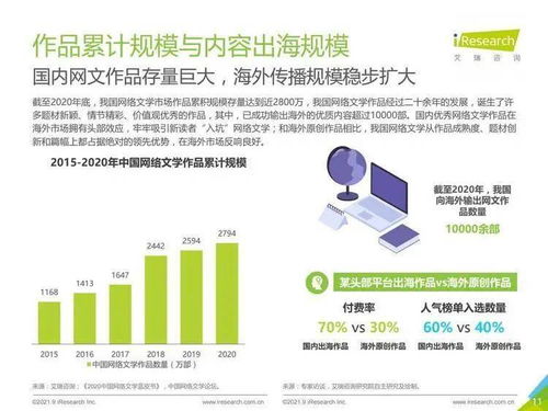 2021年中國網(wǎng)絡(luò)文學(xué)出海報告 技術(shù)驅(qū)動下的全球拓展與機遇