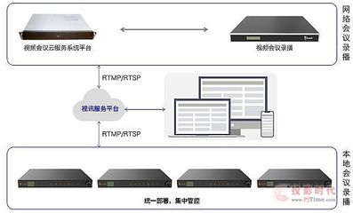 燃情冬奧，銳取與您一起向未來——視訊會議系統助力高效協作